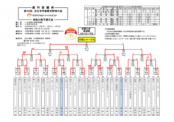 2025年度マクドナルド杯神奈川県大会に出場しました！！